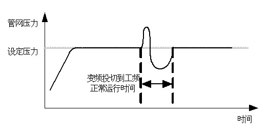 水泵變頻器接線圖及供水自動控制系統應用 水泵變頻器接線圖及供水自動控制系統應用
