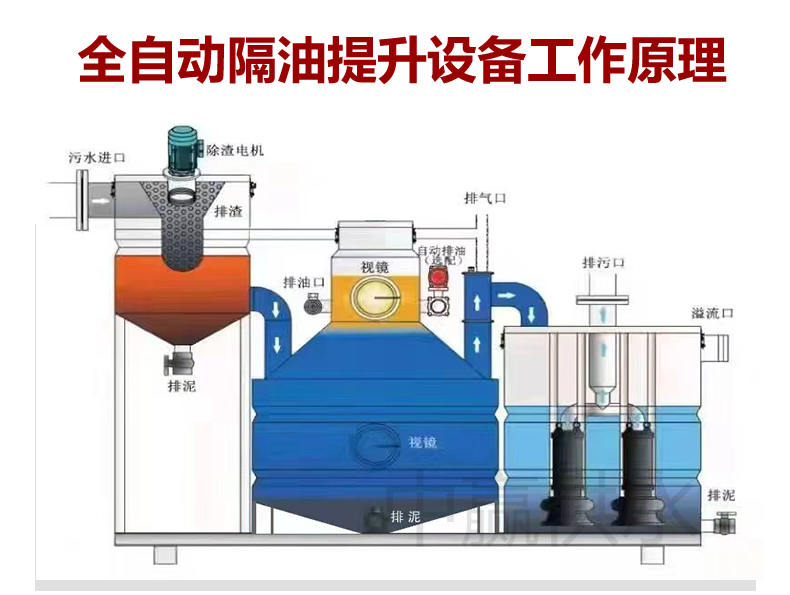 全自動隔油提升一體化設備工作原理 全自動隔油提升一體化設備工作原理