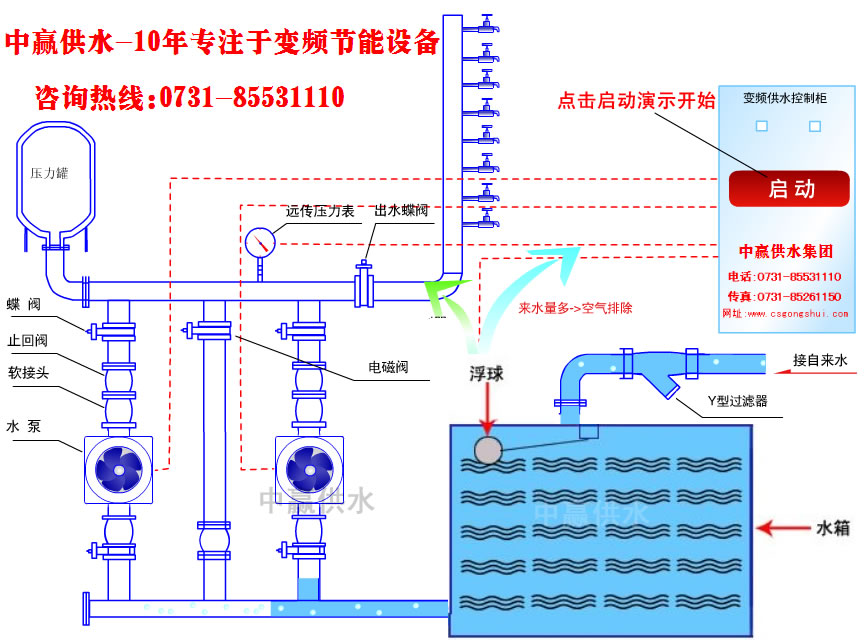 城市高層小區恒壓變頻供水原理是什么?它的節能性優點是如何突出的?